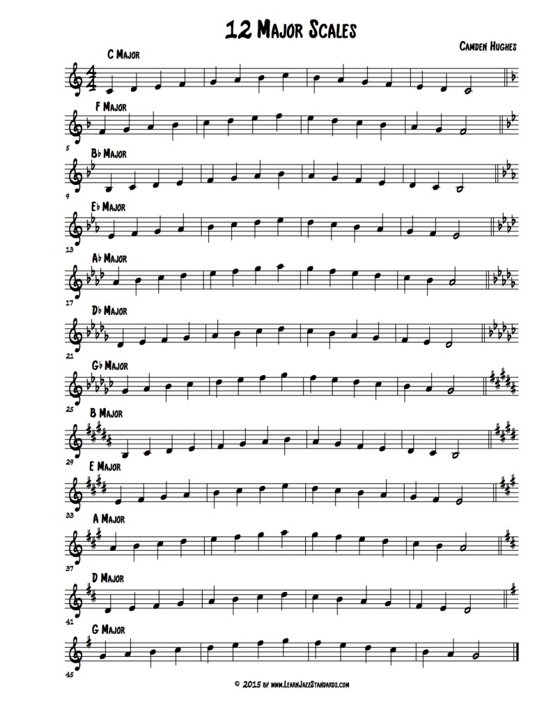 understanding music keys and scales pdf